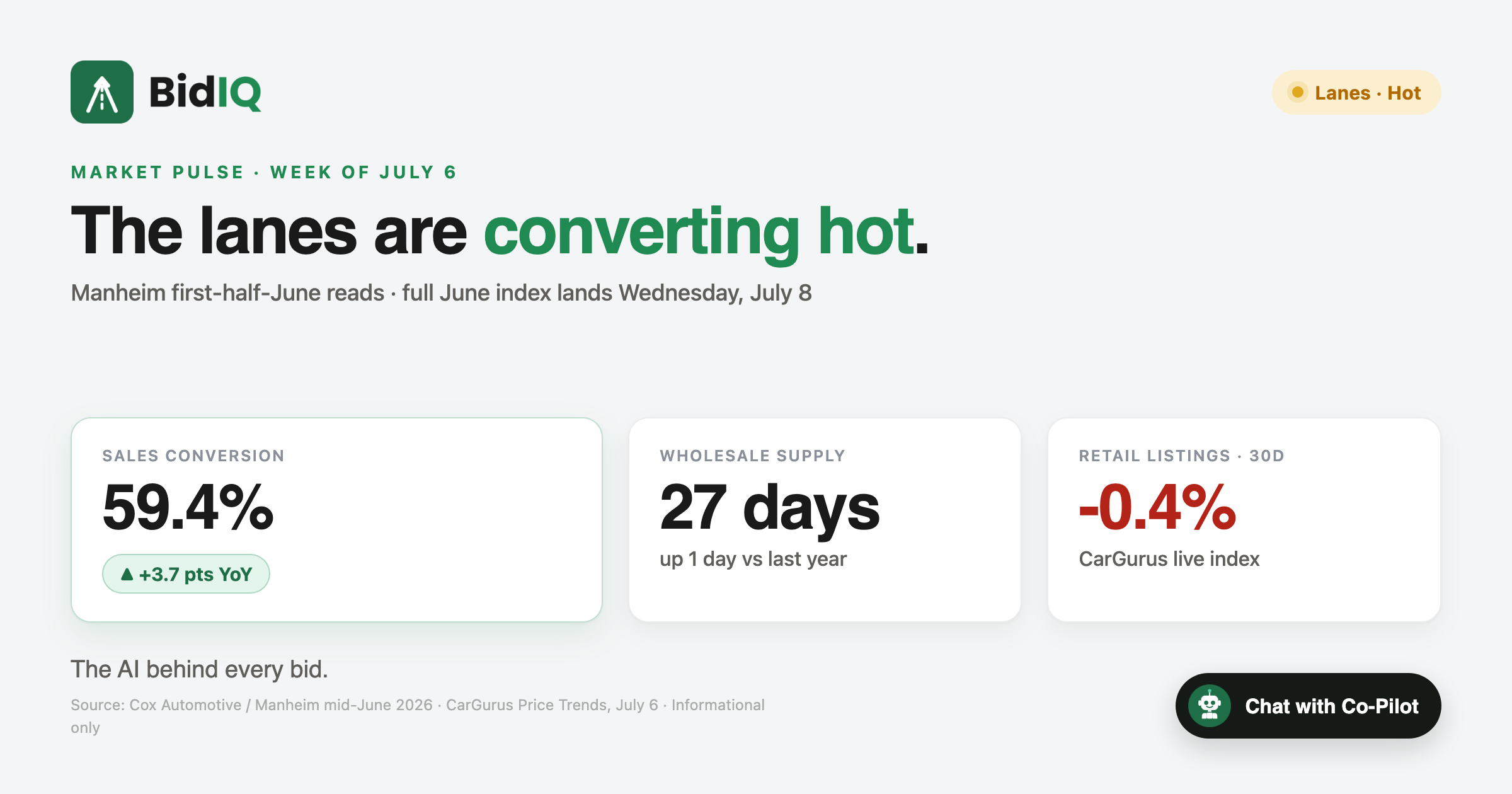 Market Pulse, week of July 6