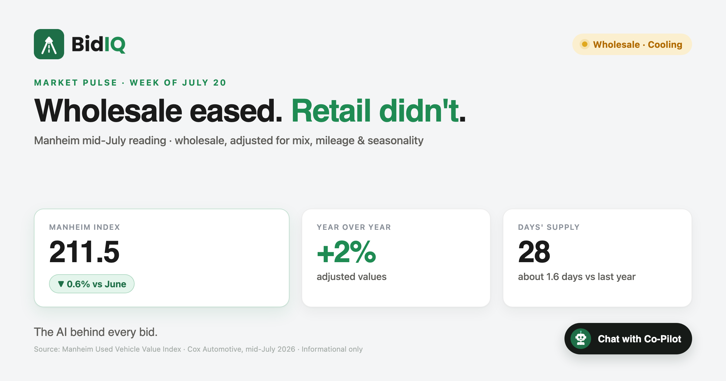 Market Pulse, week of July 20